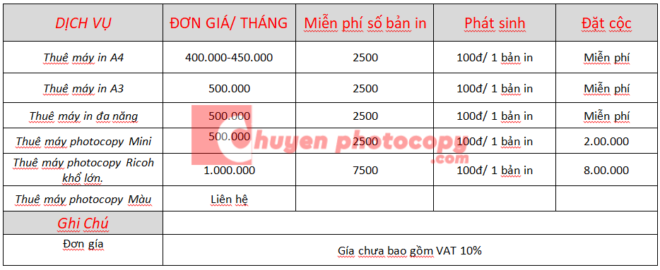 Bảng giá dịch vụ cho thuê máy in tại các khu vực HCM và lân cận